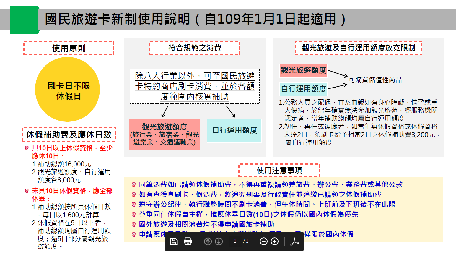 人事政風 高雄市政府社會局